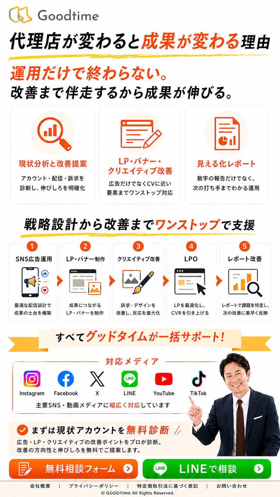 代理店が変わると成果が変わる理由。運用だけで終わらず改善まで伴走